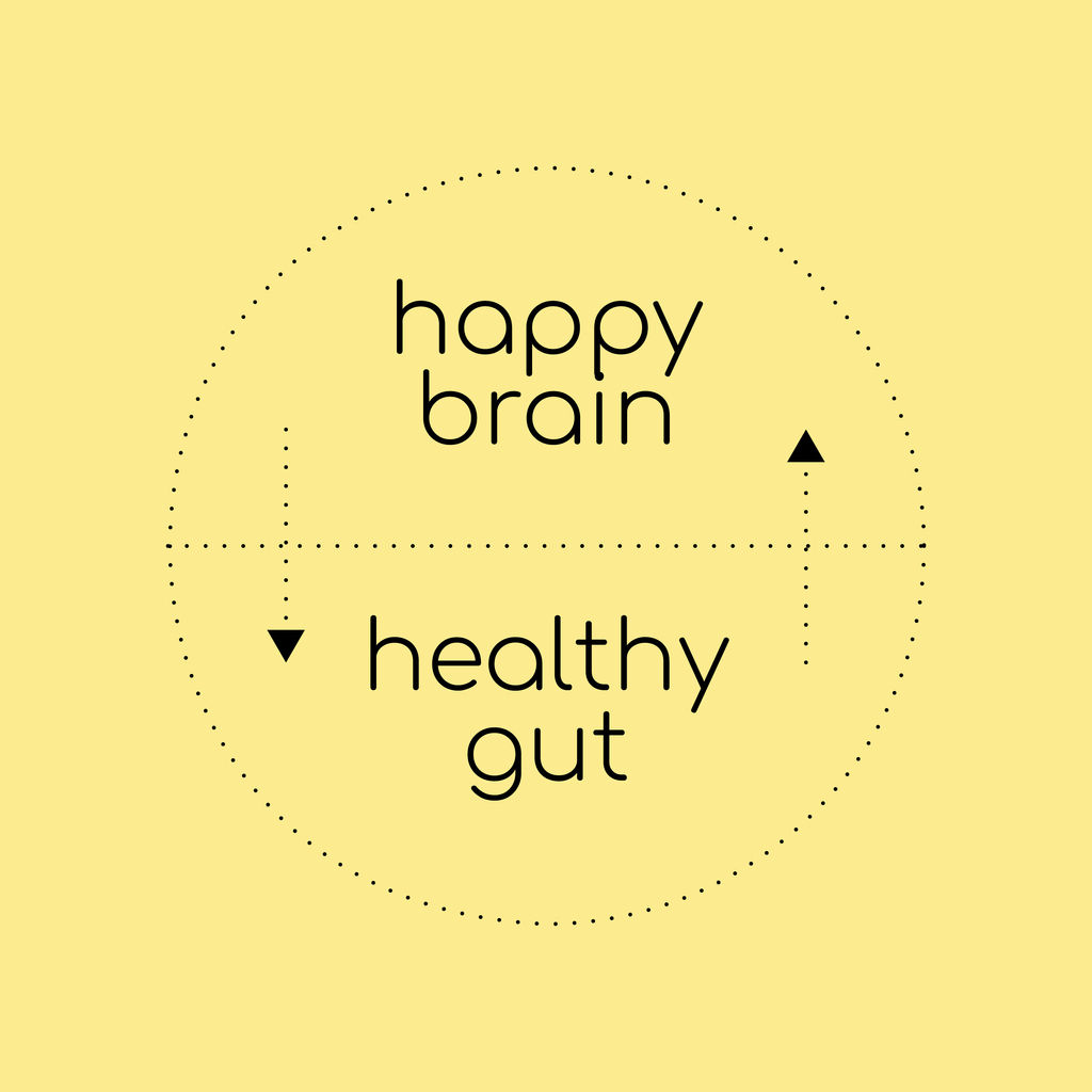 Visual representation of the gut-brain axis linking gut health to mental well-being.